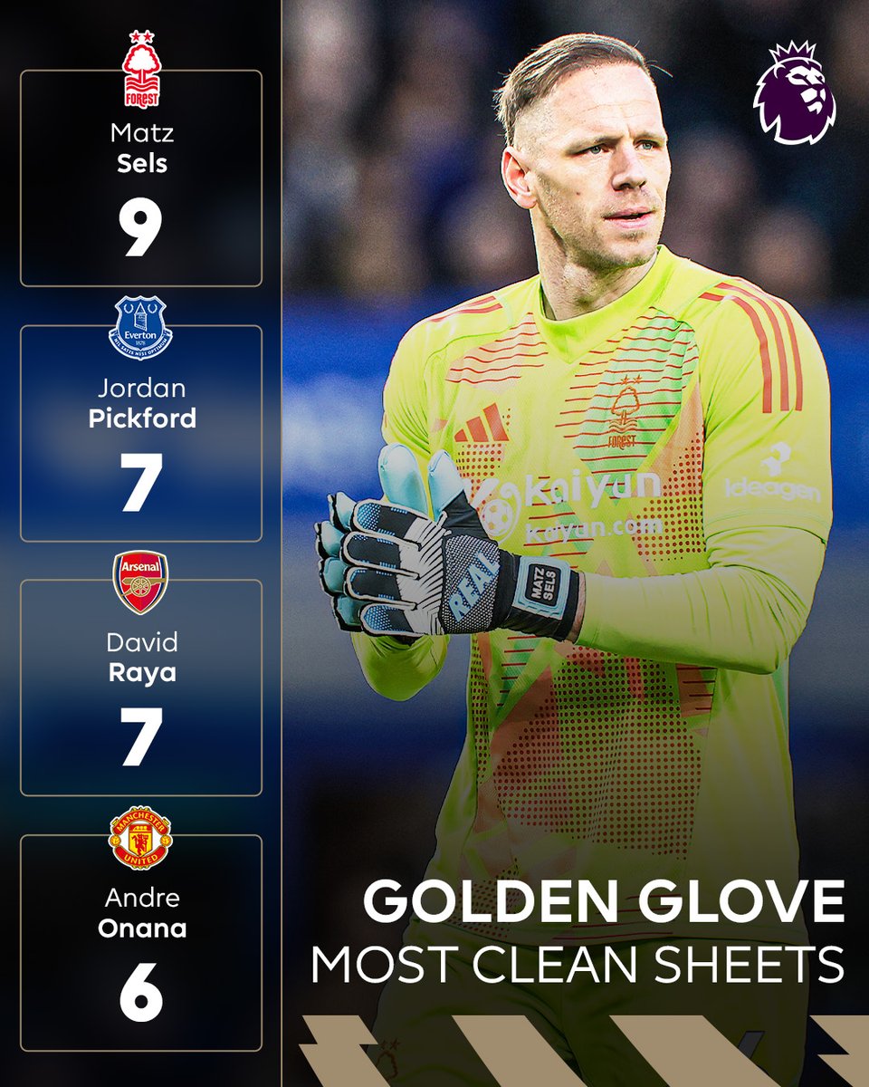 premierleague's tweet image. Matz Sels claimed his NINTH clean sheet of the season in @NFFC's win against Wolves! 🧤

Will he be caught in the contest for this season's Golden Glove award?