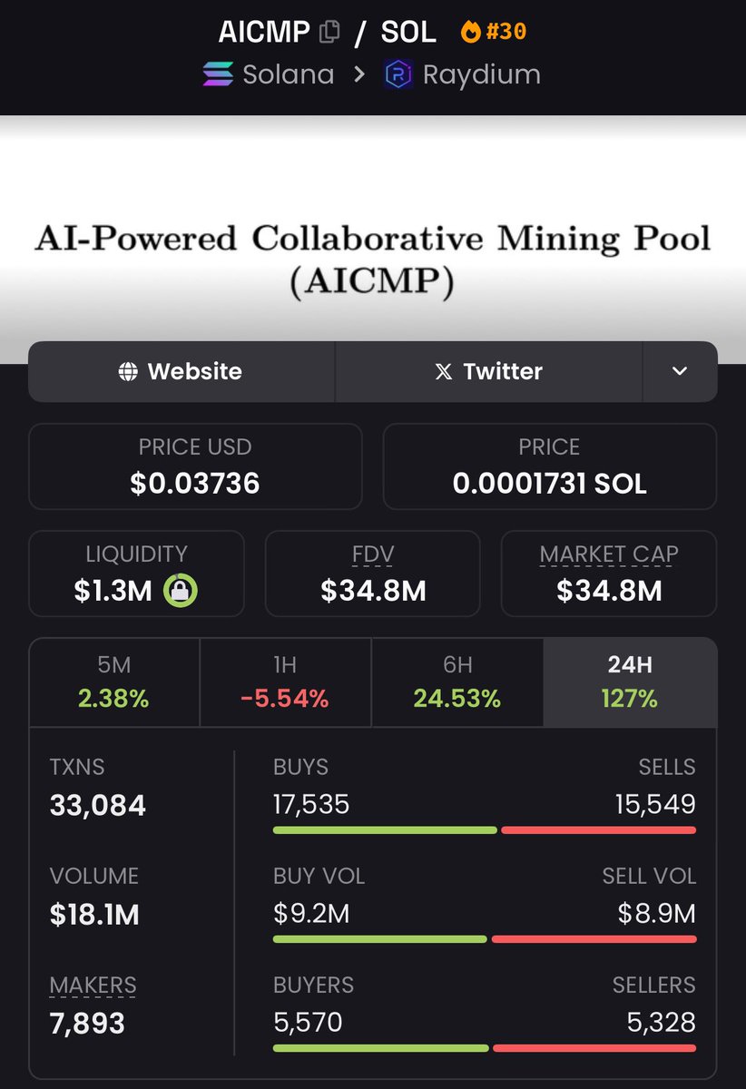 𝐋𝐨𝐧𝐠𝐓𝐞𝐫𝐦®📊🏆 tweet media