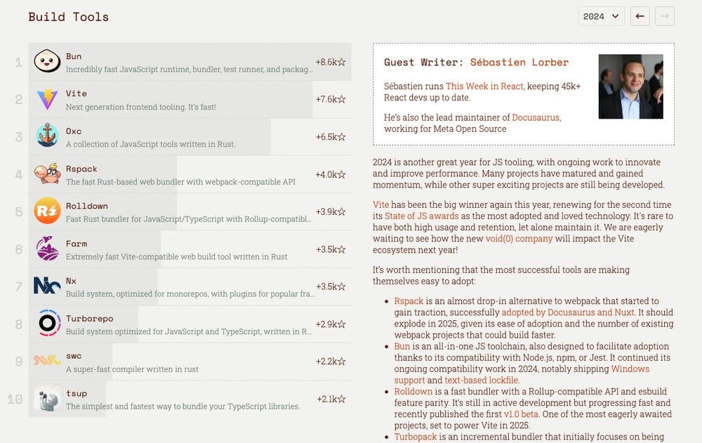 Seb ⚛️ ThisWeekInReact.com tweet media