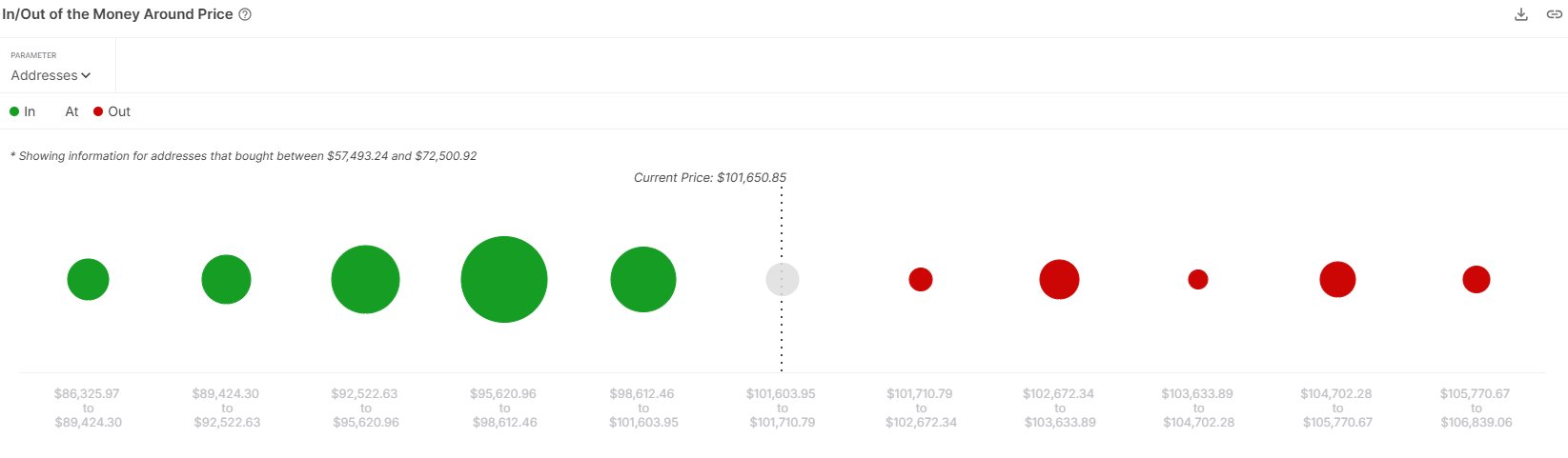 Bitcoin Profit-Loss
