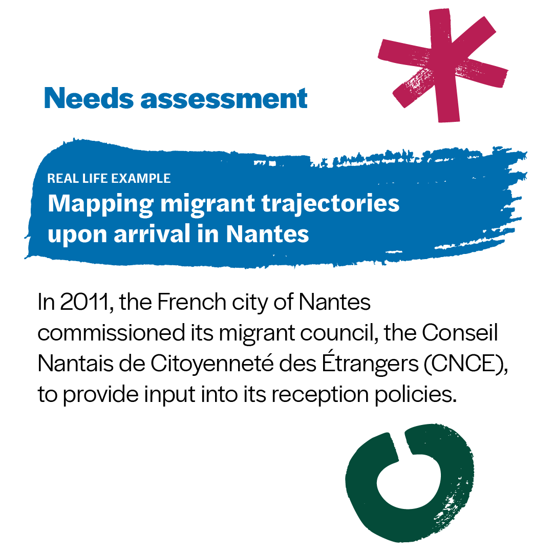 Integrating Cities tweet media