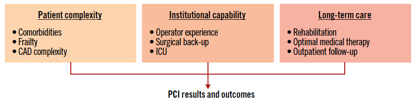 New EAPCI/ESC consensus: High-risk #PCI in patients with reduced LVEF unsuitable for surgery. Guidance on patient selection, procedural strategies, and long-term management to optimize outcomes. #Cardiology #EAPCI 
ow.ly/RbJu50UAO1r
