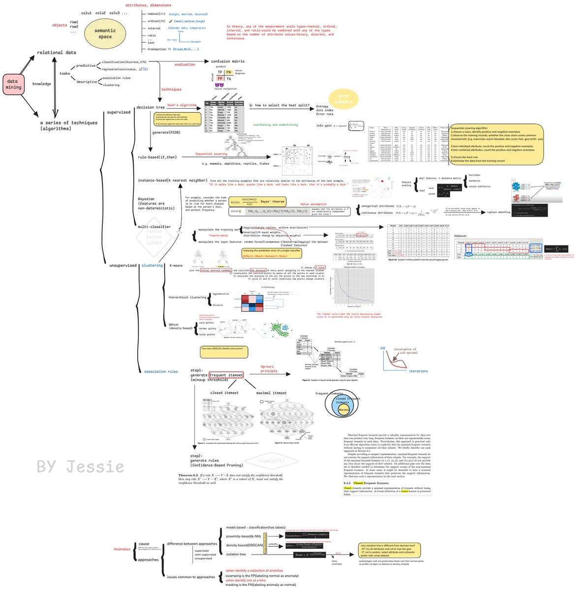 jessie@Fat-Garage 🦇🔊 tweet media