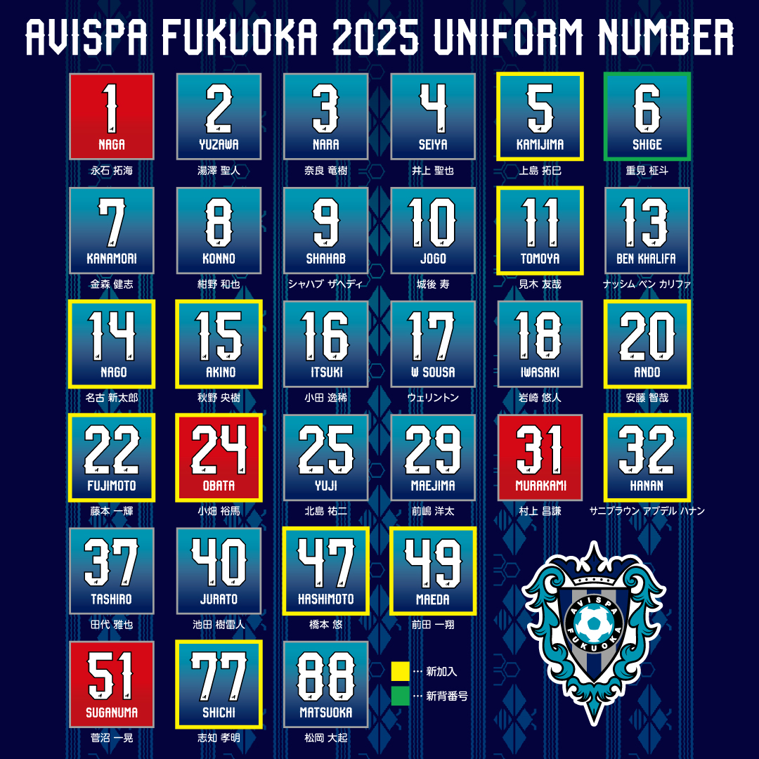 number