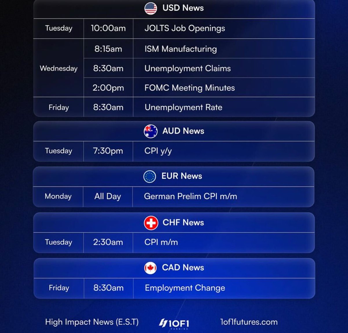 GM traders!☕️

Take a look at the news for this week!

#1of1Funding #PropFirms