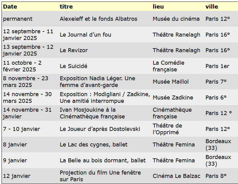 MANIFESTATIONS CULTURELLES DU MOIS DE JANVIER