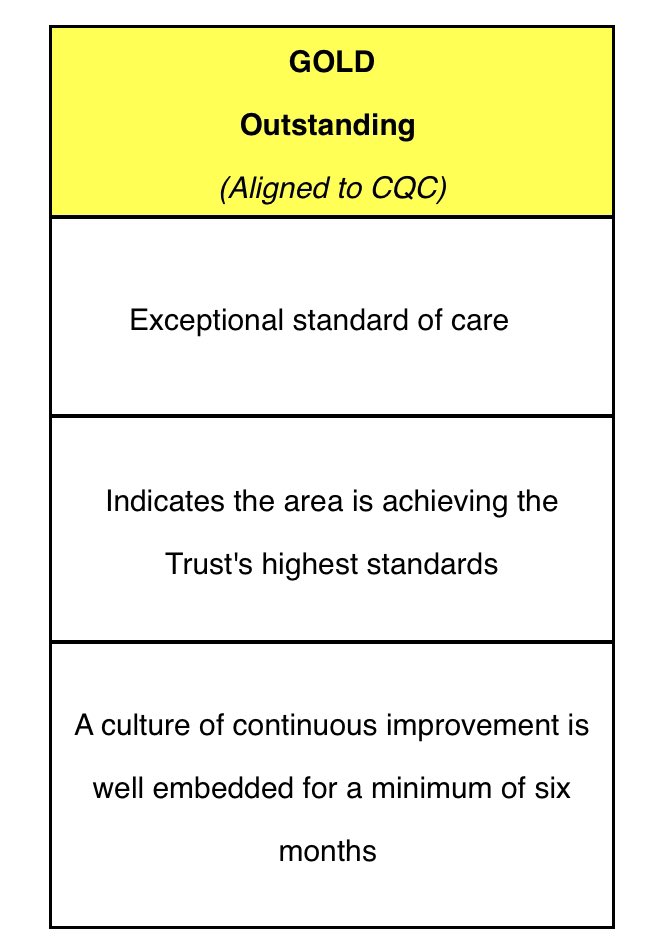 Our MSK team is absolutely chuffed to have received a GOLD award following our recent Clinical Quality Assurance visit🎖️🏆⭐️ <a href="/LCO_AHPs/">LCO AHPs</a> <a href="/mcrlco/">Manchester Local Care Organisation</a>