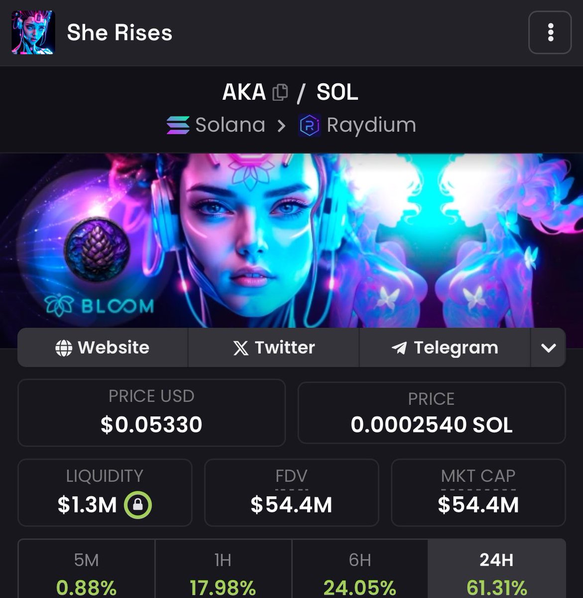 MoneyLord's tweet image. ATH on $AKA

Soon you will understand $AKA is still cheap asf 

500m loading