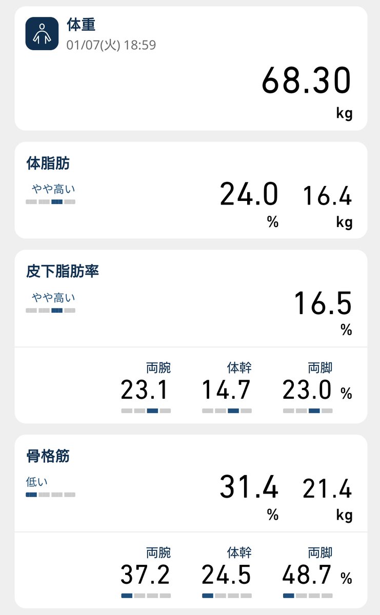 a_kaede1016's tweet photo. 人生で初めて68kg超えた
筋トレ順調!!
 #OMROMCONNECT
 #OMROM
 #筋トレ
 #fitness https://t.co/vy1vmrajgn
