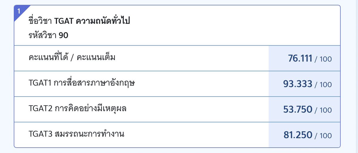 minMAXTU91's tweet photo. ได้คะแนนอังกฤษน้อยลง #TGAT ตอนนี้เลยรู้สึกเป็นกลาง 55555

ปีก่อน #dek67                                                  ปีนี้ #dek68 https://t.co/g5100WcdPa