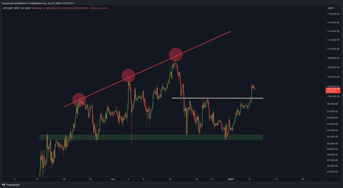 Crypto Rover tweet media