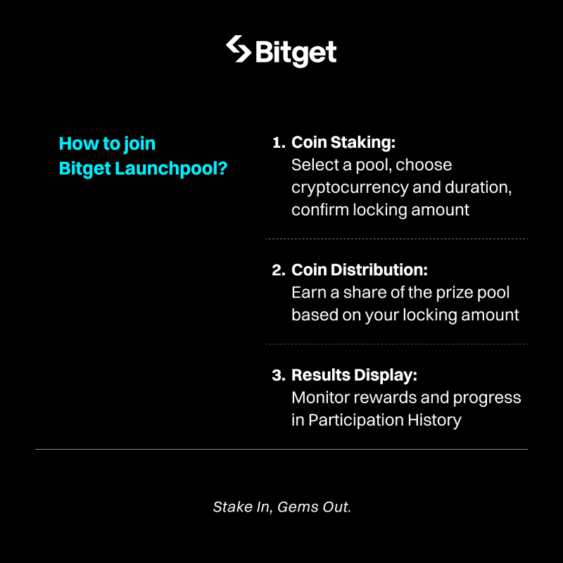 bitget's tweet photo. Earn up to 359% APR for free with $SONIC #BitgetExclusiveLaunchpool! @SonicSVM
💡 Check out the FAQ 👇
Join Launchpool: https://t.co/592hZ8nFHM
#SONICListBitget #SmartGuides