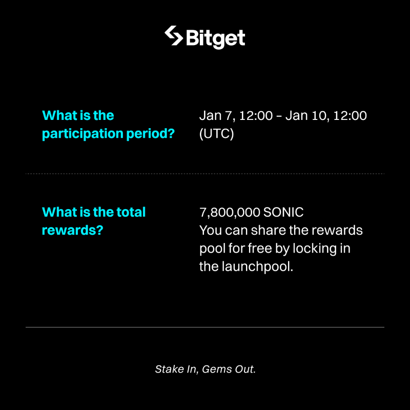 bitget's tweet photo. Earn up to 359% APR for free with $SONIC #BitgetExclusiveLaunchpool! @SonicSVM
💡 Check out the FAQ 👇
Join Launchpool: https://t.co/592hZ8nFHM
#SONICListBitget #SmartGuides
