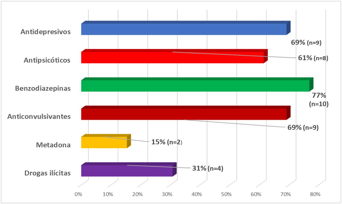 MedLegal tweet media