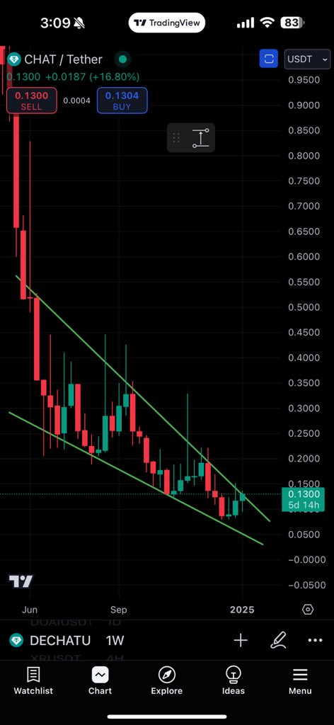 $Dechat

Added here on #kucoin

#Ai narrative 

Ready to breakout 🚀

$swarms $lft $nrn $zelix $brawl $toshi $xtag