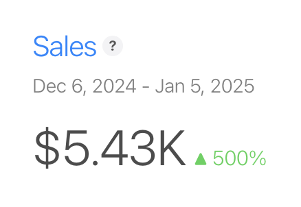 Bazukabu's tweet photo. grew 500% in the last 30 days, thanks to the new app I build in 3 days #buildinpublic #appgrowth #indiedev #consumerapps #revenuecat #adapty https://t.co/dJXAAgQoTd