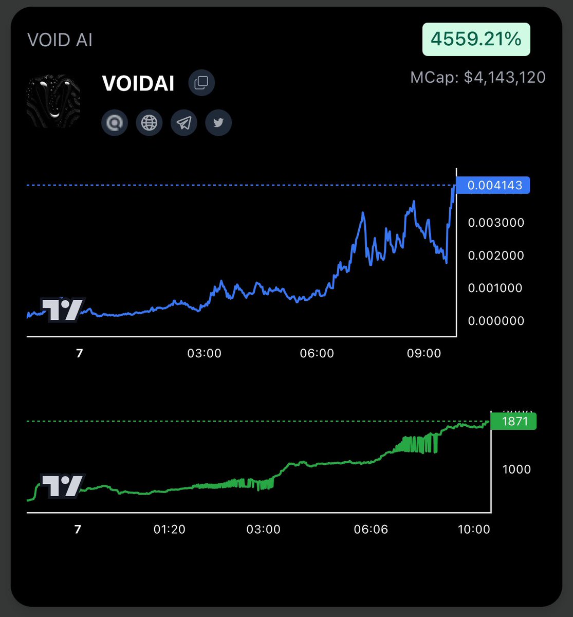 Buttercoinspl's tweet photo. BUTTER terminal users filling voids with $VOIDAI ($90k entry→$4M ATH) while CT still have black holes in their wallets..
$BUTTER Terminal filling deeper voids than your therapist fr… https://t.co/kGIhGqVqXI