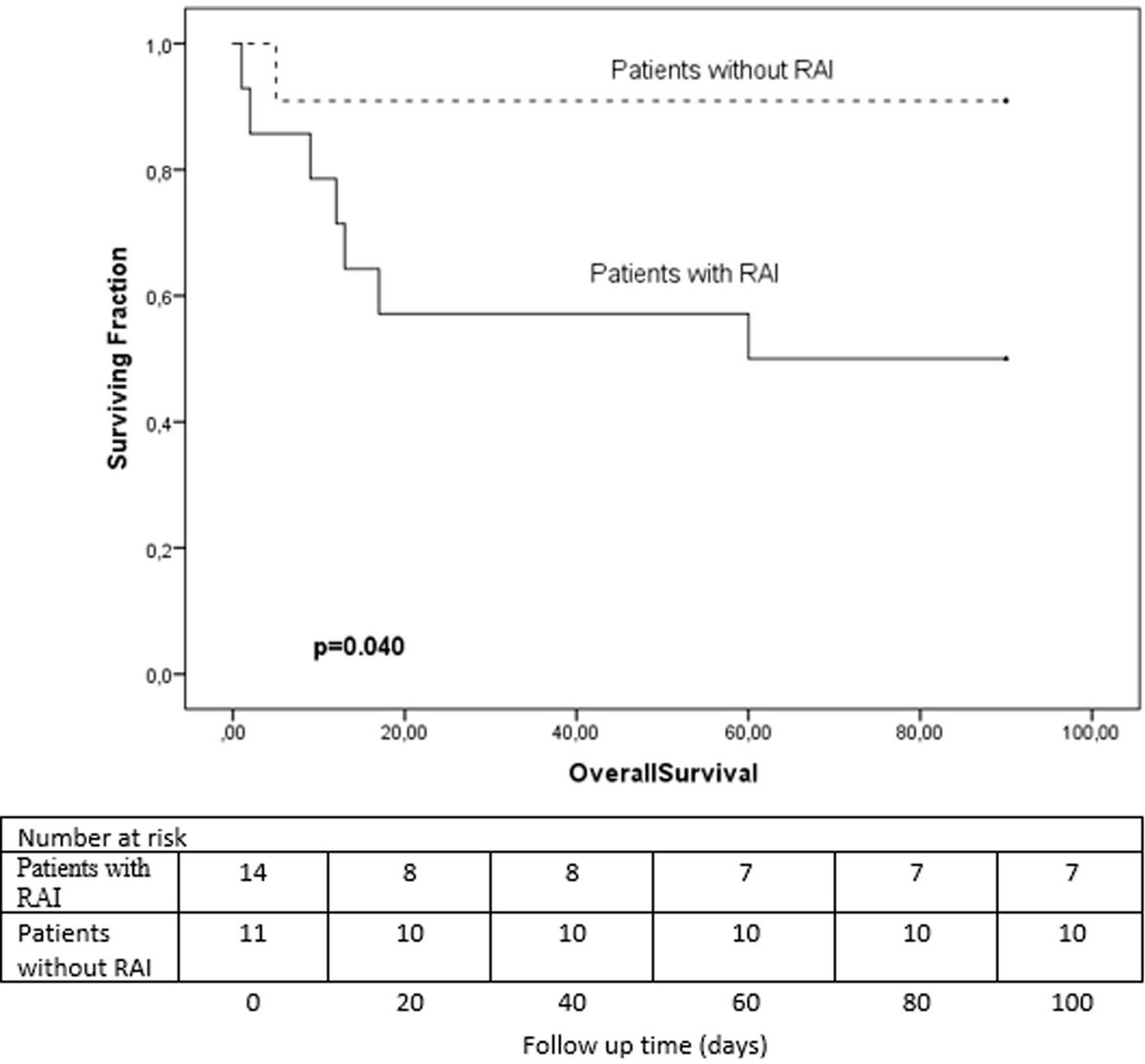 Prognostic value of relative adrenal insufficiency in patients with severe alcohol-associated hepatitis—A prospective clinical study. elsevier.es/es-revista-gas…