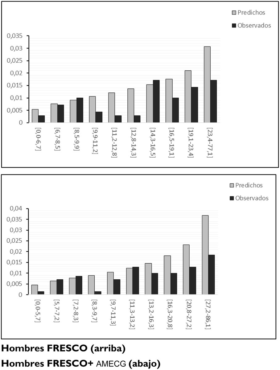 Alteraciones mayores del electrocardiograma y riesgo cardiovascular en la población mediterránea de medio y alto riesgo. elsevier.es/es-revista-med…