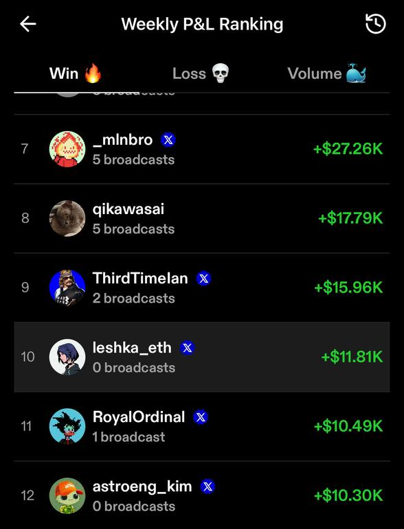 leshka_eth's tweet photo. I begged u to buy $POPCAT - it did 557x (100x on with X post)
I begged u to buy $MOG - it did 98x
I begged u to buy $GIGA - it did 317x
I begged u to buy $PNUT - it did 141x
I begged u to buy $GOAT - it did 37x
I begged u to buy $SEND - it did 18x
I begged u to buy $IQ - it did 26x (15x on @VECTORDOTFUN post)

AI memes is the revolutionary meta and I constantly share 10x-100x plays in my private chat

Previous $10,000 to $100,000 challenge was successfully finished in 18 days

I'm thinking to start a new one, but now with only $100 in my wallet

Gonna add a few new guys in private chat

Rules: Like, RT & reply 👇

p.s.: must be following, so I can DM you