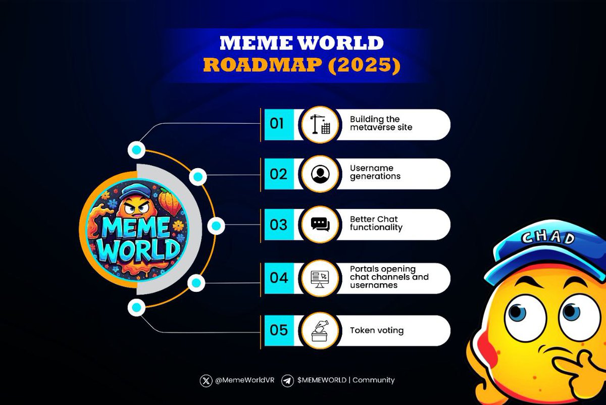 Our road map for the next few weeks.