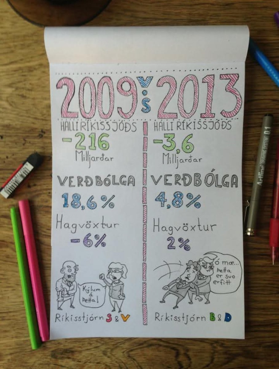 Sjallar að rifja upp hvernig þetta var þegar Bjarni kom í ríkisstjórn 2013 þá er þessi gamla mynd frá <a href="/ungjofn/">Ungt jafnaðarfólk</a> skemmtileg innsýn í þann tíma