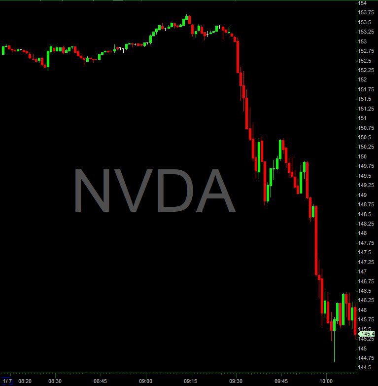 anyatrades's tweet image. Why did $NVDA crash after big news? Let me explain 🧵