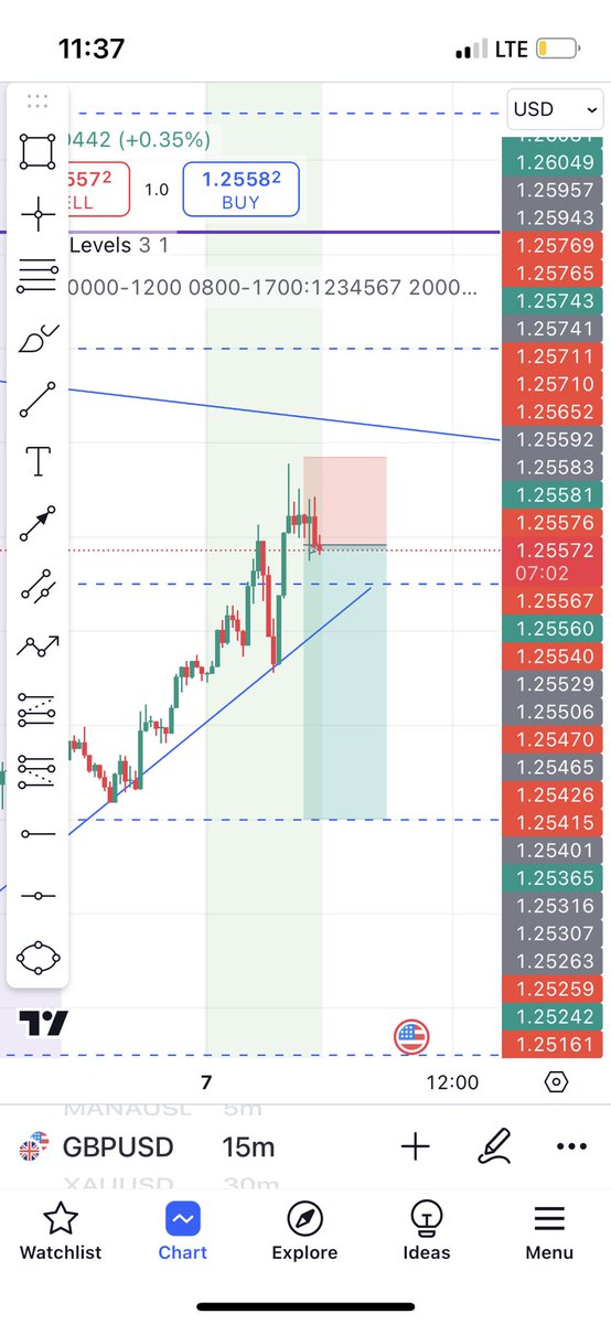 Elvisbillman's tweet photo. First Trade of the Year; Same strategy just a different year: Free video on YouTube
#forex https://t.co/kSMMGCnOZm