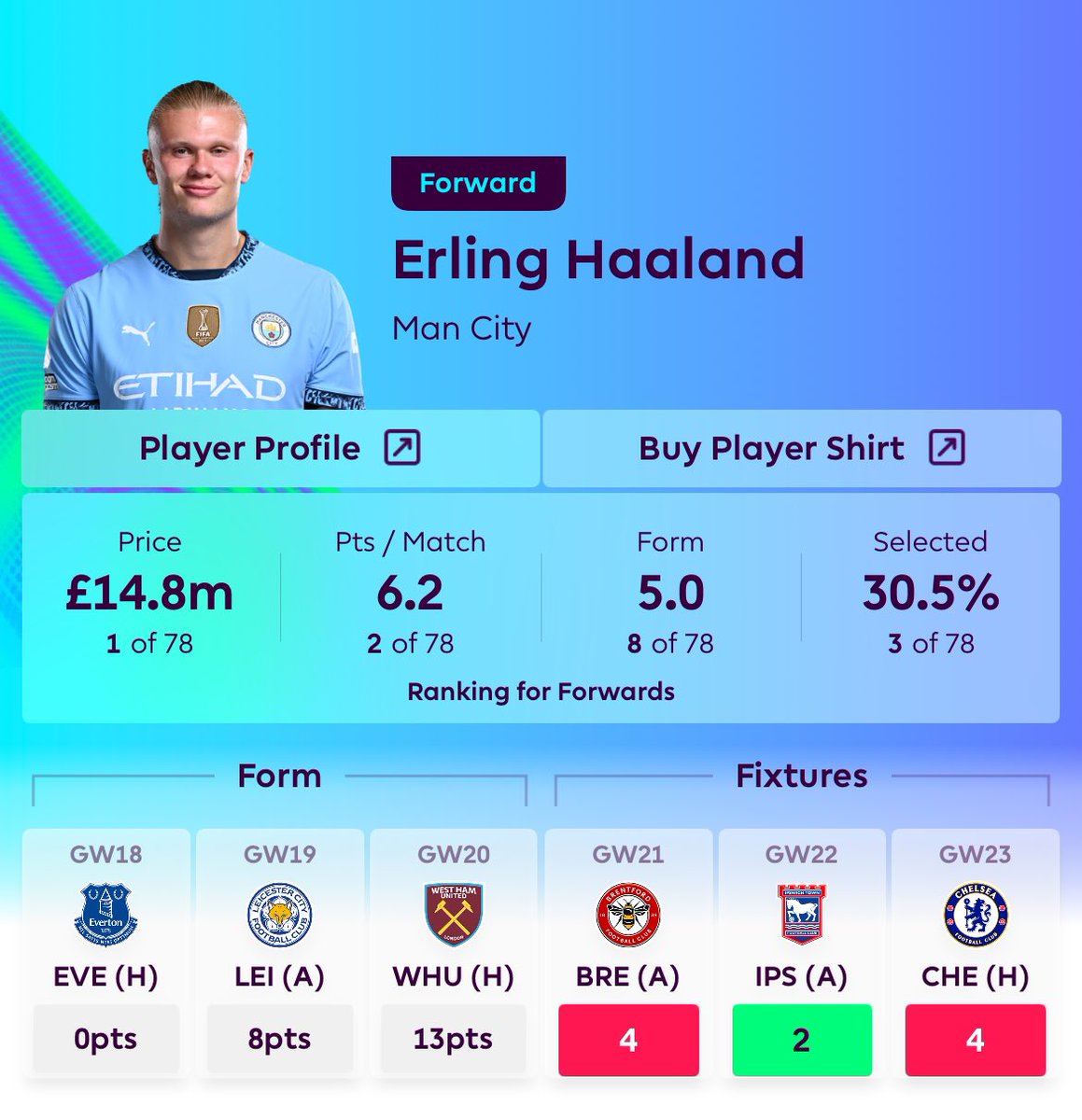 FPLCatalyst's tweet image. #FPL #FPLCommunity