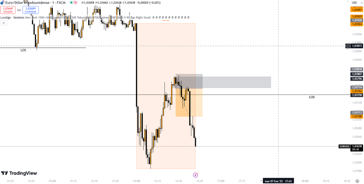 pardos_woodward's tweet photo. Segundo trade del año (+4%) cuenta en (9.937.52) fecha(07/01/2025) https://t.co/2DiatwzmvQ