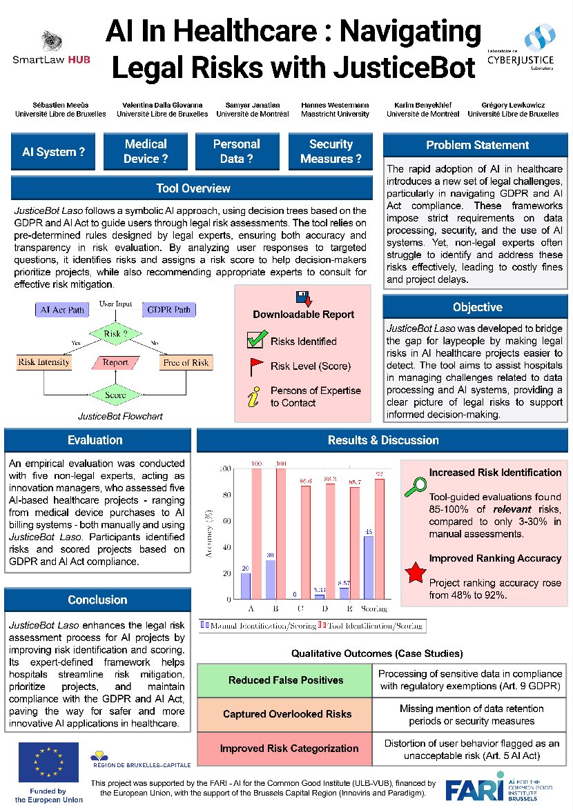 How can hospitals effectively navigate the legal complexities of AI projects? ⚖️
Our researchers explored this question in a new article about  JusticeBot, a tool assessing legal risks in healthcare AI projects, focusing on compliance with the GDPR.
 ebooks.iospress.nl/volumearticle/…