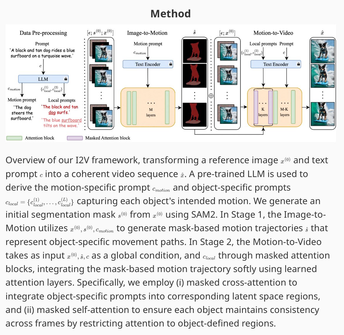Through-The-Mask: Mask-based Motion Trajectories for Image-to-Video Generation

website: guyyariv.github.io/TTM/
abs: arxiv.org/abs/2501.03059