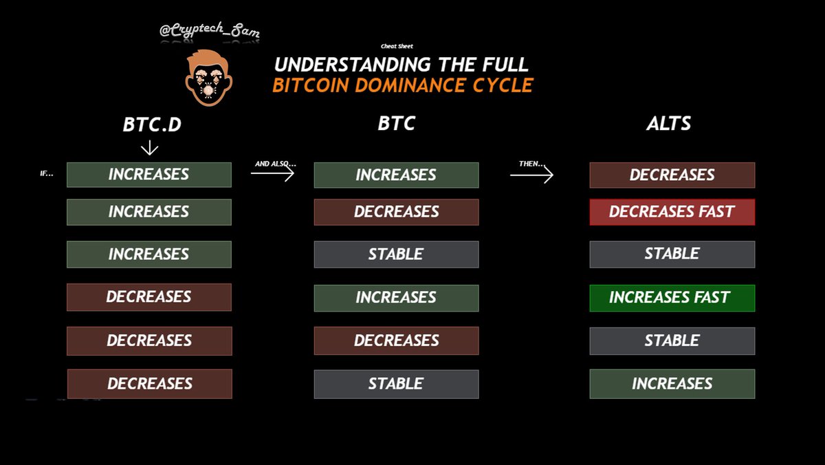 Bitcoin dominance explained (80) 사진