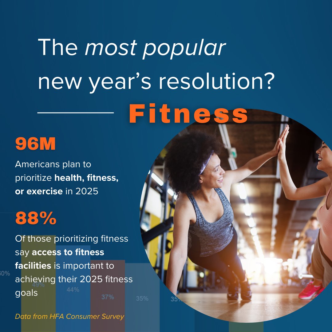 Health & Fitness Association tweet media