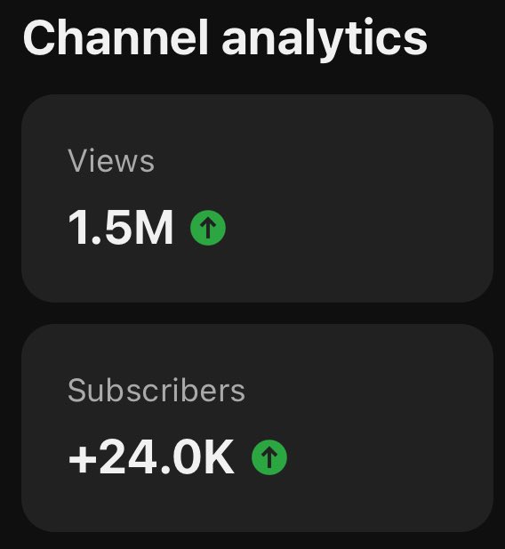 This was a crazy month on YouTube 😲