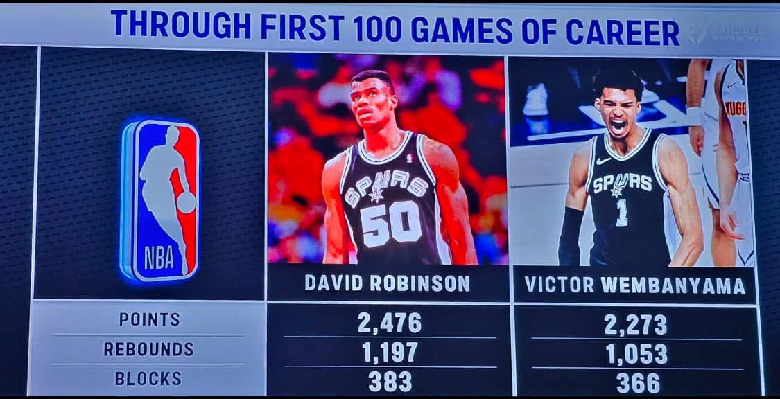Y’all kids have no idea how cold David Robinson was. And this was after sitting out of basketball for 2 years.