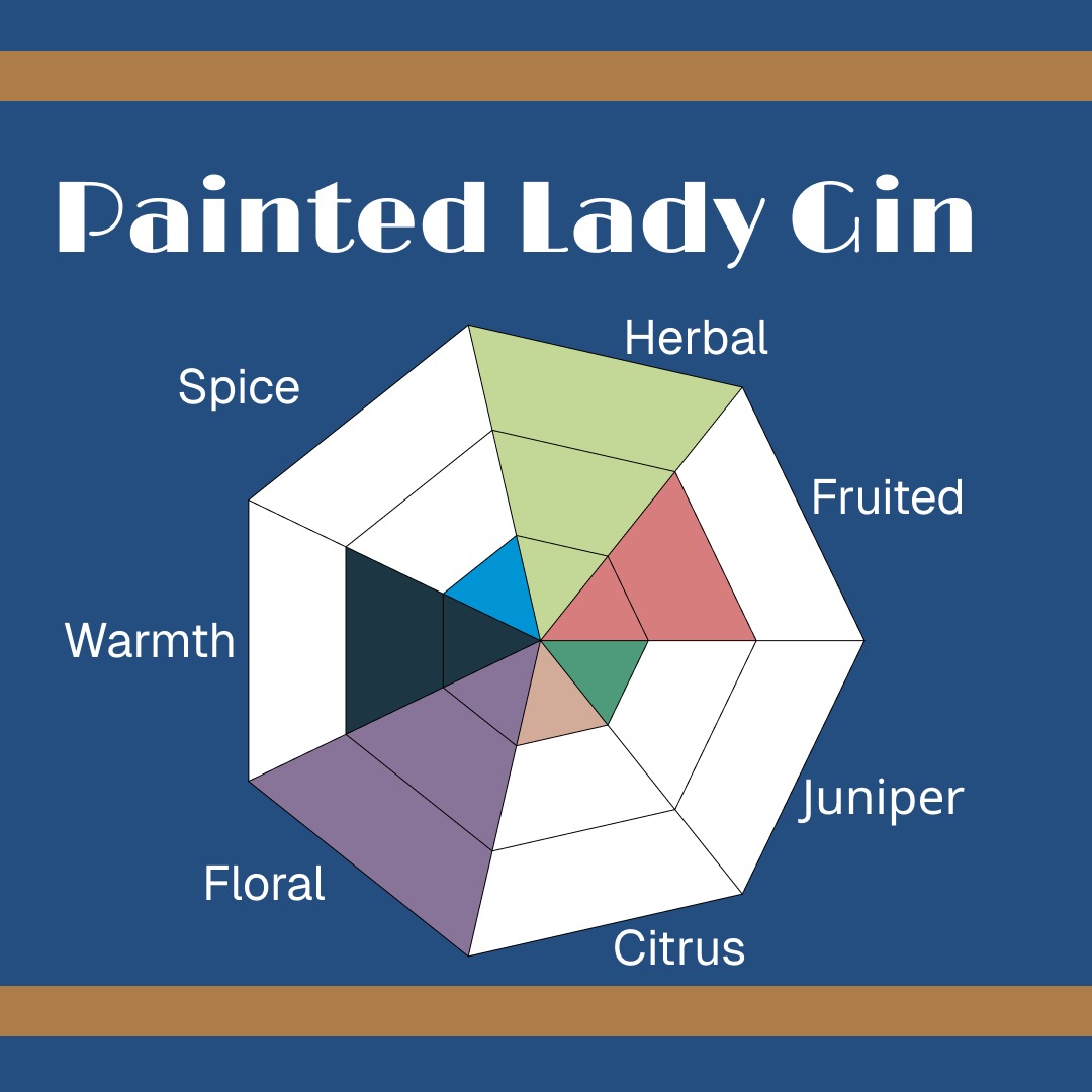 Jammy, with some robust sweet rose hips suggesting currants and raspberry. Behind that, camphor and lavender step to the fore, backed by a some punchy, almost herbal juniper and coriander.

More: theginisin.com/gin-reviews/pa…

#GINisIN
#GinReview
#PaintedLadyGin