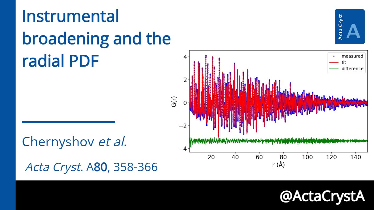 Wiley_Chemistry's tweet image. 🔬 Exploring the atomic #PairDistributionFunction (PDF) in real-space! 

This study from @ActaCrysta delves into the impact of instrumental parameters on PDF peak resolution using LaB6.

🔗ow.ly/zEra50Uyes9

@IUCr #PowderDiffraction #InstrumentalResolution