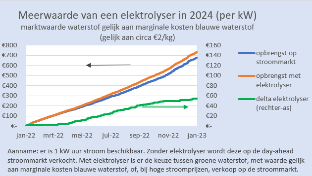 Martien Visser tweet media
