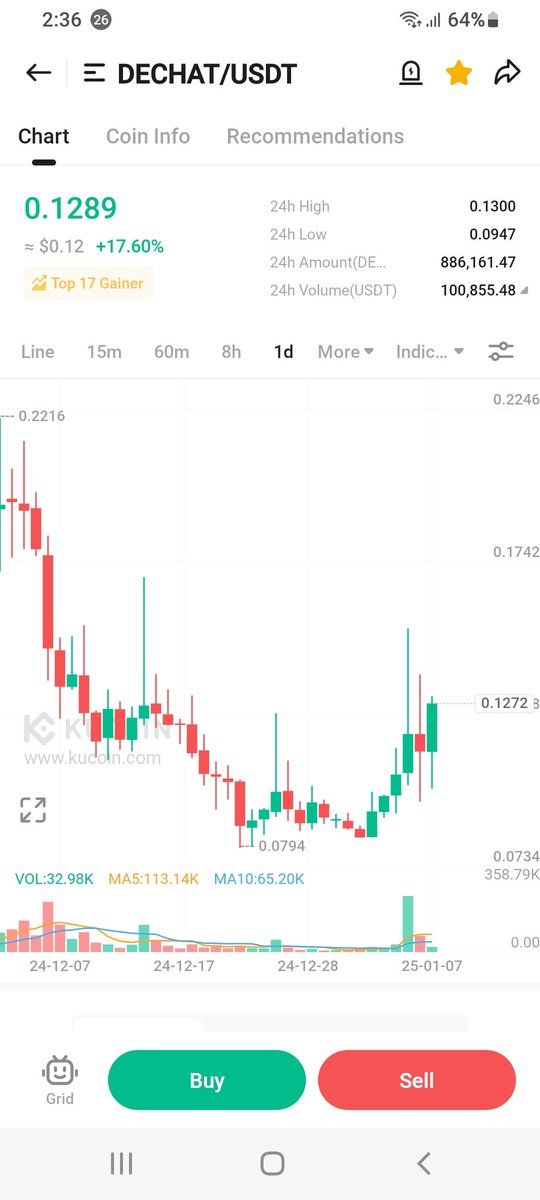 $dechat 

Main pump pending 💥 

$swarms $nrn $orai $kip $toshi $stnd