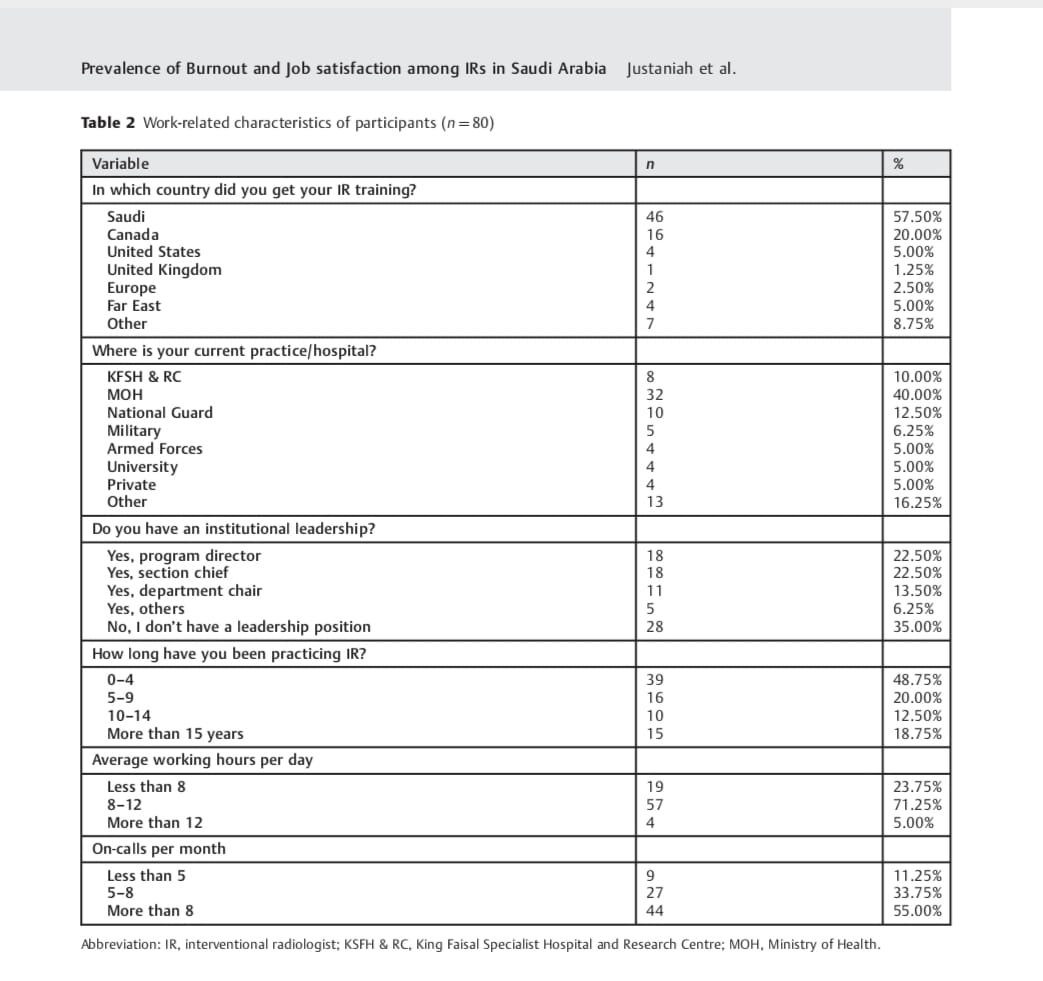The Arab Journal of Interventional Radiology (@arabjir) on Twitter photo #AJIR Original Article : Prevalence of Burnout and Job satisfaction among Interventional Radiologists in Saudi Arabia <a href="/MoonJustaniah/">Almamoon Justaniah,MD, FSIR المأمون إبراهيم جستنيه</a> <a href="/pairsmedia/">PAIRS</a>
Abstract: thieme-connect.com/products/ejour…
HTML: thieme-connect.com/products/ejour…
PDF: thieme-connect.com/products/ejour… #AJIR Original Article : Prevalence of Burnout and Job satisfaction among Interventional Radiologists in Saudi Arabia <a href="/MoonJustaniah/">Almamoon Justaniah,MD, FSIR المأمون إبراهيم جستنيه</a> <a href="/pairsmedia/">PAIRS</a>
Abstract: thieme-connect.com/products/ejour…
HTML: thieme-connect.com/products/ejour…
PDF: thieme-connect.com/products/ejour…