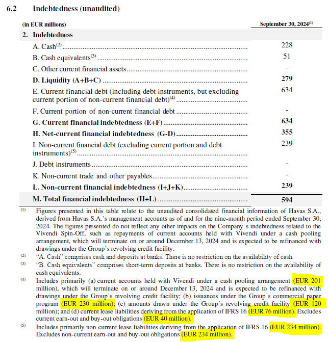 RahimSIsmail's tweet photo. @ToffCap How are you getting 850m in lease liabilities, earn outs, etc? It's weird because $VIV previously said there would be negligible debt, but it seems the prospectus says otherwise - I'm getting 1140m https://t.co/GeBrsGyMcl
