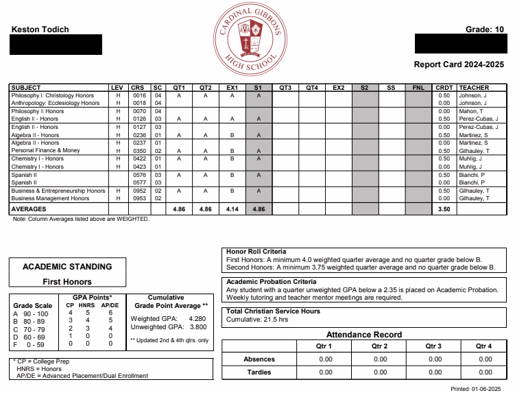 KestonTodich's tweet photo. Ended my first semester with straight A's and a 4.86 GPA! @Redskins32 @5manfree @D1Blackwell8 @Coach_Harden_8 @Pat_AndersonSr @FootballGibbons @RayTodich @StephanieTodich https://t.co/DY90xt2sRw