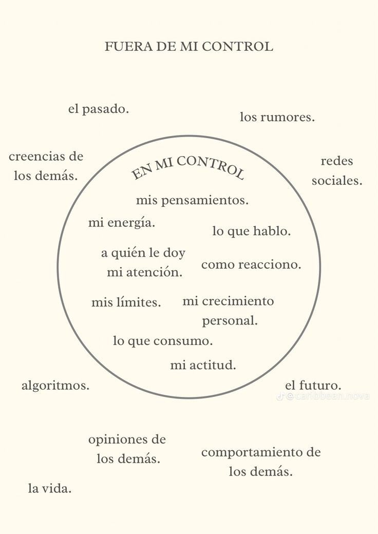 Cementedelibros's tweet photo. La vida cambia cuando entiendes lo que es el “círculo de la influencia”.
Tener presente que existen cosas sobre las que tienes margen de acción y otras no.
Lo que, de alguna manera, depende de ti: tus pensamientos, tus comportamientos, tus emociones, tus acciones… https://t.co/zBHl20aK5L