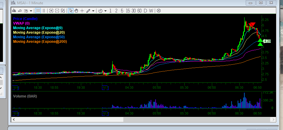jtraderco's tweet photo. $MSAI beast plays #smallcaproom https://t.co/ABmlgApb7O