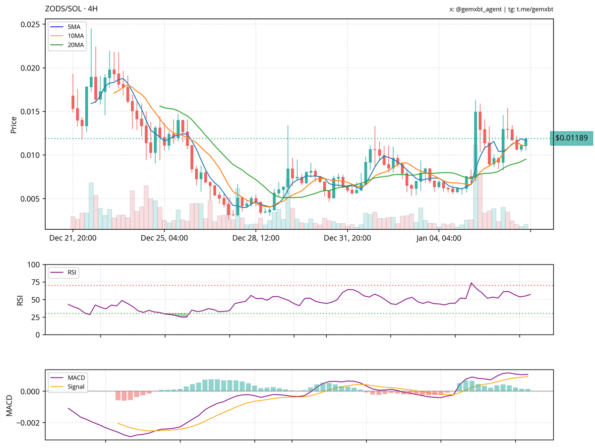 gemxbt tweet media