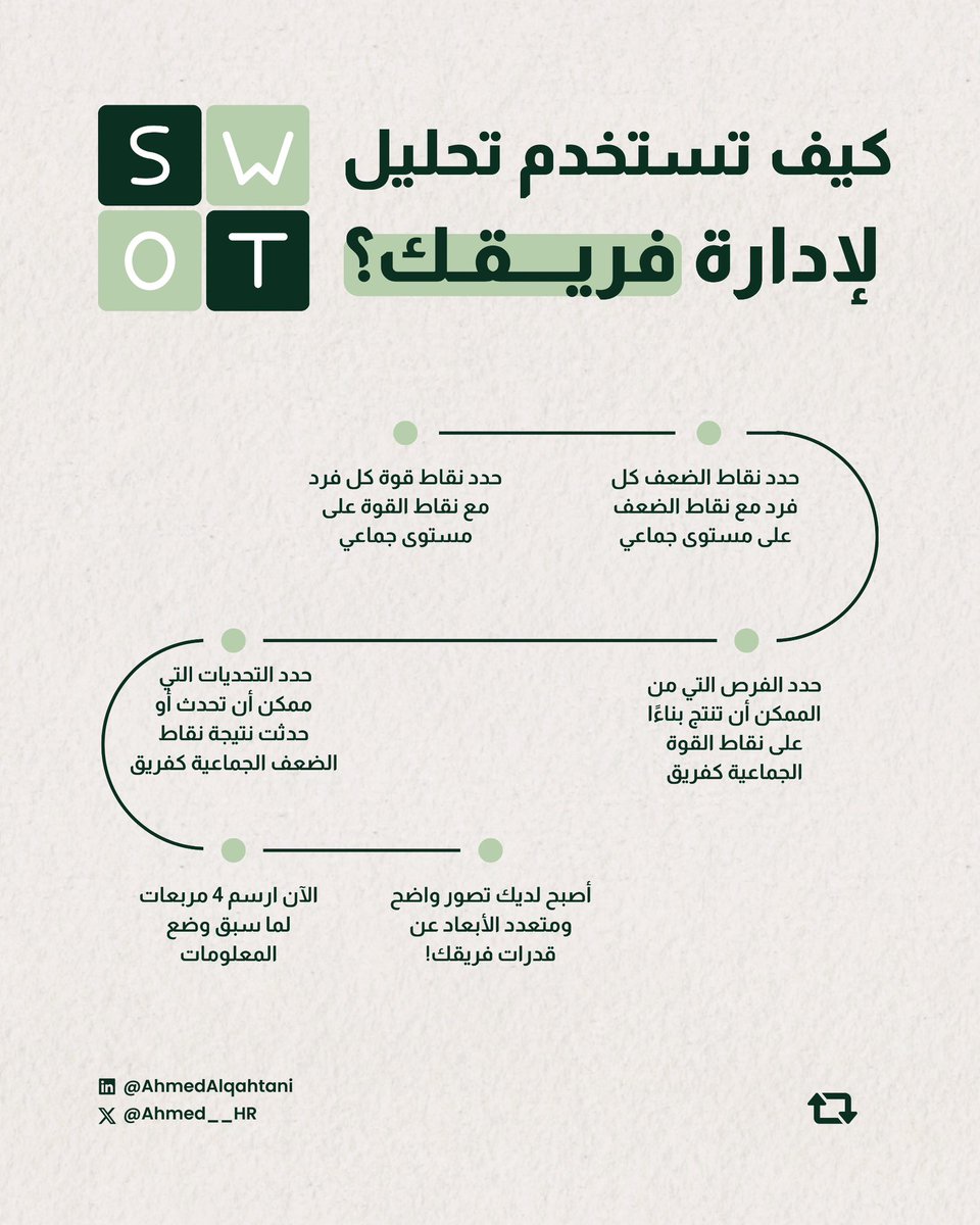 Ahmed__HR's tweet photo. قيادة فريق بمهارات وتوجهات مختلفة قد تشكل تحديًا كبيرًا.

لكن هناك أداة يمكنها قلب المعادلة لصالحك.

سابقاً، نجحت في تحويل أزمات فريقي إلى فرص غير متوقعة باستخدام تحليل SWOT.

كيف يمكنك تطبيق هذه الأداة؟ إليك الخطوات 👇🏻

—
@_Career_ https://t.co/4nFaRz76W6