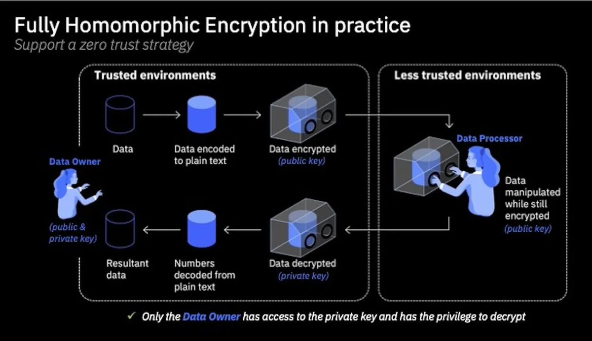 Courtesy: IBM Systems