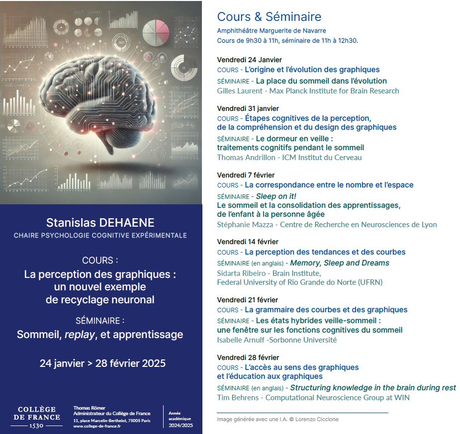 CSEN (officiel) (@csenofficiel) on Twitter photo @standehaene fera cours & séminaire au <a href="/cdf1530/">Collège de France</a> tous les vendredi dés le 24/01/25
Thématiques 2025
📝#cours : « La perception des graphiques : un nouvel exemple de recyclage neuronal »
📝#séminaire : « Sommeil, replay et apprentissage ».
ℹ️: 🔗college-de-france.fr/fr/agenda/cour… @standehaene fera cours & séminaire au <a href="/cdf1530/">Collège de France</a> tous les vendredi dés le 24/01/25
Thématiques 2025
📝#cours : « La perception des graphiques : un nouvel exemple de recyclage neuronal »
📝#séminaire : « Sommeil, replay et apprentissage ».
ℹ️: 🔗college-de-france.fr/fr/agenda/cour…