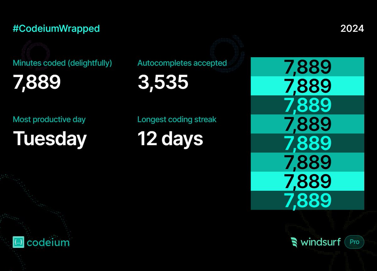 Arjun Dange tweet media